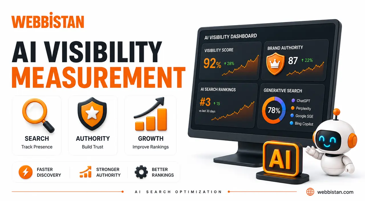 Webbistan AI visibility measurement infographic featuring AI search analytics, authority signals, and brand growth