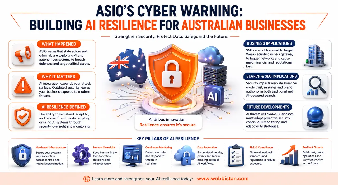 ASIO's Cyber Warning Building AI Resilience for Australian Businesses